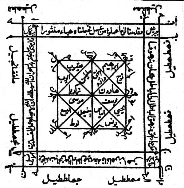 طلسم خير و بركت عظيم طلسم گشايش كسب و کار طلسم خير و بركت عظيم طلسم گشايش كسب و کار